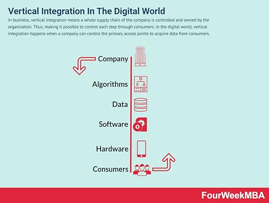vertical-integration