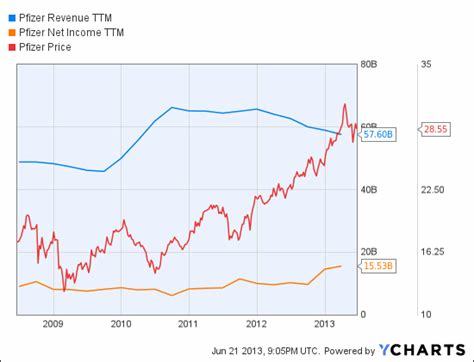 Pfizer's Projected $3B Drug: Name Will Shock You