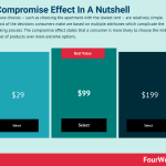 compromise-effect