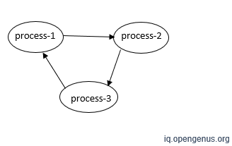 topological-1