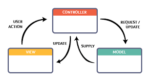 MVC pattern in iOS apps