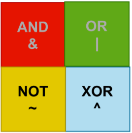 Comparison using bitwise operations
