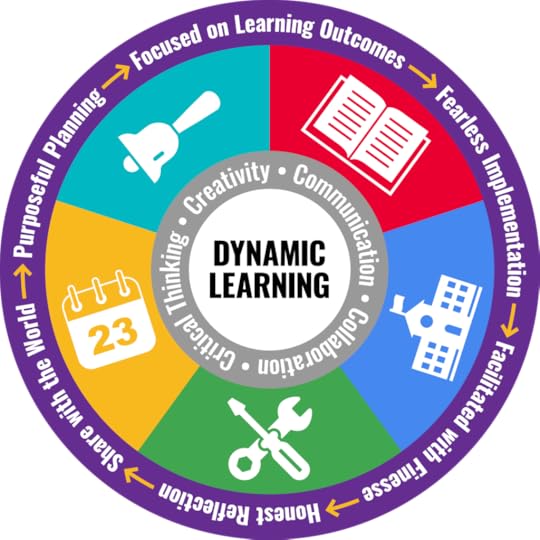 The Dynamic Learning Model