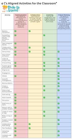 Back to School with the 4 C's