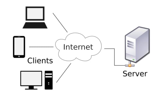 client-server model