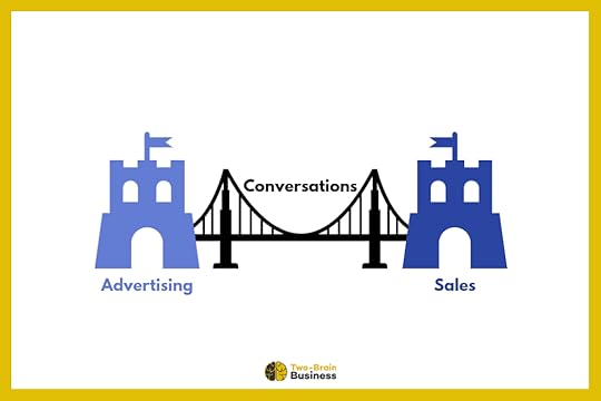 A graphic showing blue castles labeled