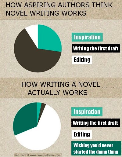 writer's block, writing, Kristen Lamb