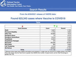 From the 8/20/2021 release of VAERS data