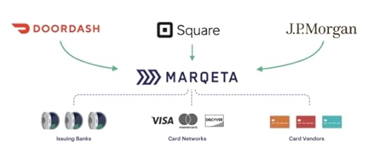欸你知道 Marqeta 嗎? 2