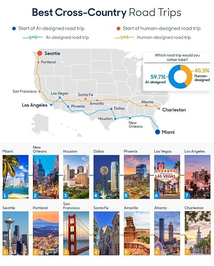 Best road trips, cross country