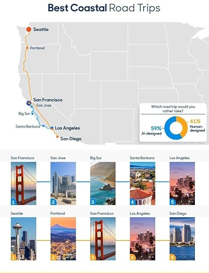 Best road trips, coastal