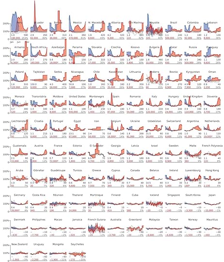 Lax 69336 elife 69336 fig2 v3 tif