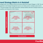 grand-strategy-matrix