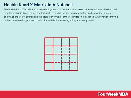 hoshin-kanri-x-matrix