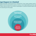 ikigai-diagram