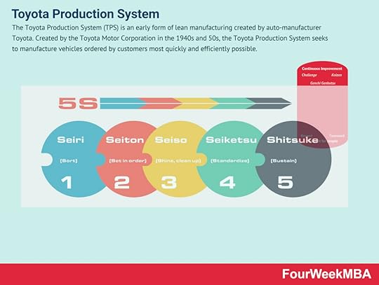 toyota-production-system