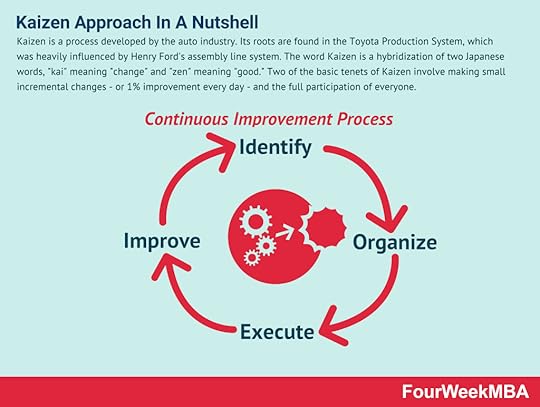 kaizen-approach