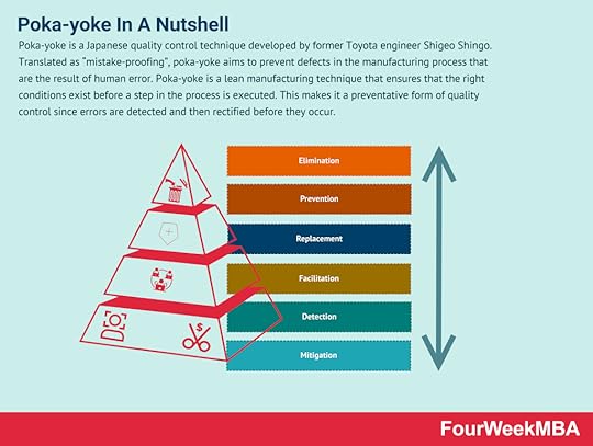 poka-yoke