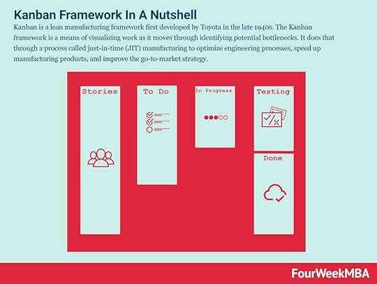 kanban
