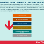 hofstedes-cultural-dimensions-theory