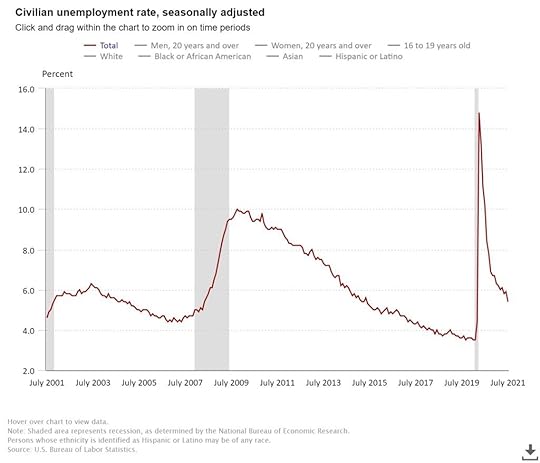 US_Unemployment
