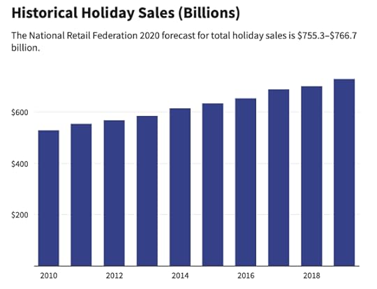 HOLIDAY & SALES! 美國節慶與促銷 1