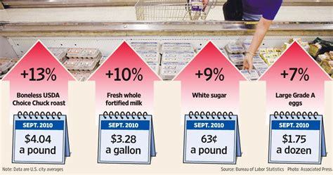 Food Price Inflation No Longer Theoretical - The Reformed ...