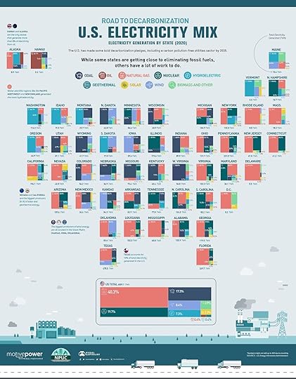 Decarbonization United States Electricity Mix