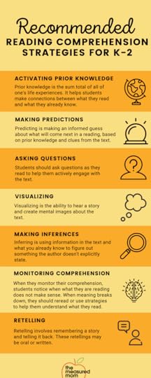 graphic about teaching comprehension in K-2 with reading comprehension strategies