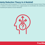 uncertainty-reduction-theory