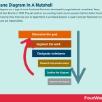 swimlane-diagram