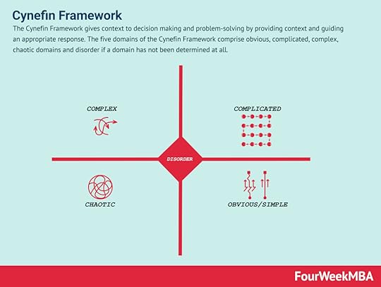 cynefin-framework