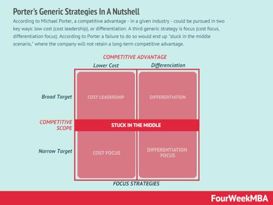 porters-generic-strategies
