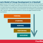 tuckmans-model