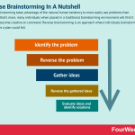 reverse-brainstorming