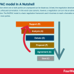 radpac-model
