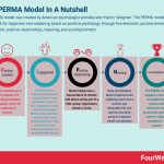 perma-model