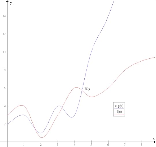 Why O(1) time complexity does not exist? + Memory Model