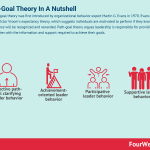 path-goal-theory