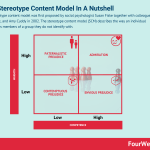 stereotype-content-model