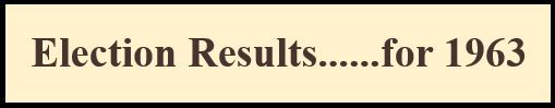 election results 1963 banner