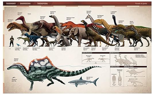 the encyclopedia of dinosaurs theropods asier larramendi ruben molina-perez