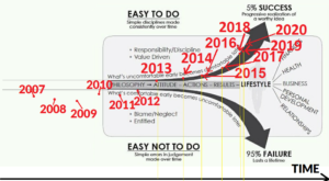 The Slight Edge report year nine