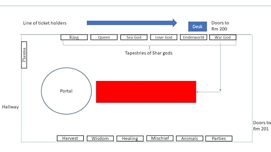 Map showing interior of exhibition hall for Super Hero Portal. Walls are lined with tapestries of the gods. The portal is in the back forth of the room, with a red carpet leading to it.