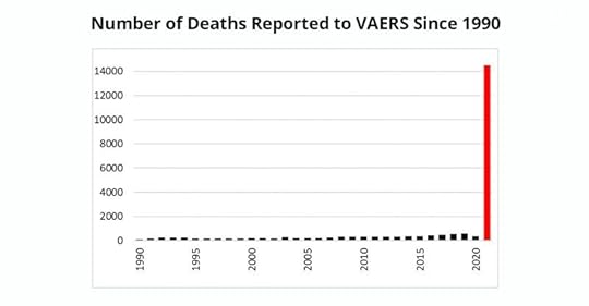 Number of Deaths Since 1990.