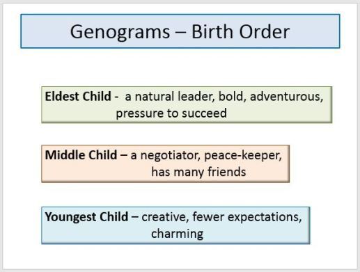 Genograms slide 2