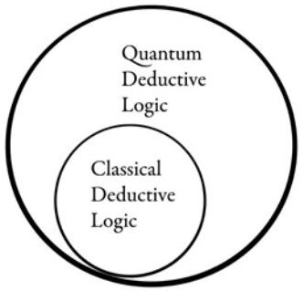 classic physics subset