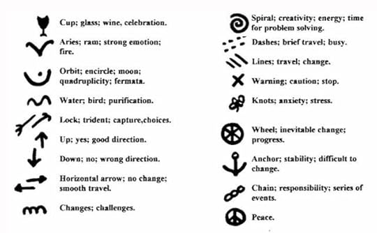 tea leaf symbols