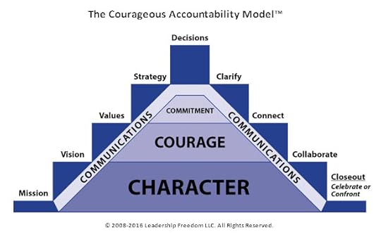 Lee Ellis Engage with Honor