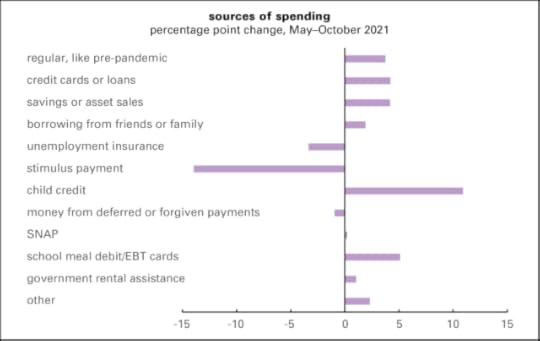 Household pulse - sources